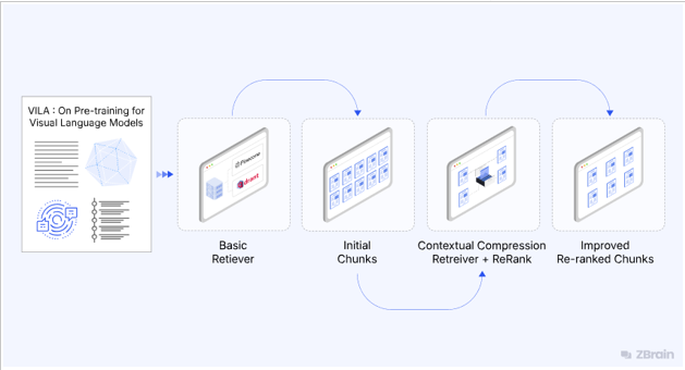 ZBrain Tools