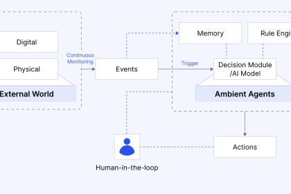 Ambient Agents and AI Agents Shaping