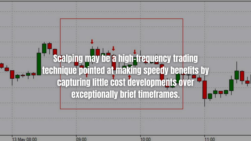 Trading Made Simple With Immediate Gains Pro